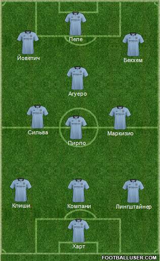 Manchester City Formation 2013