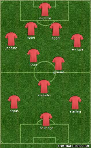 Liverpool Formation 2013