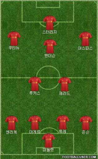 Liverpool Formation 2013