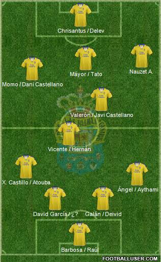 U.D. Las Palmas S.A.D. Formation 2013