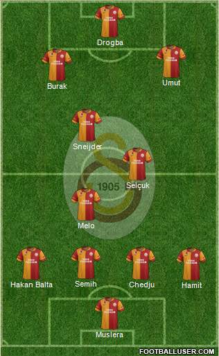 Galatasaray SK Formation 2013