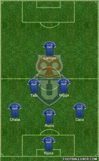 CF Universidad de Chile Formation 2013