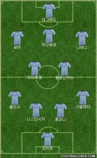Manchester City Formation 2013