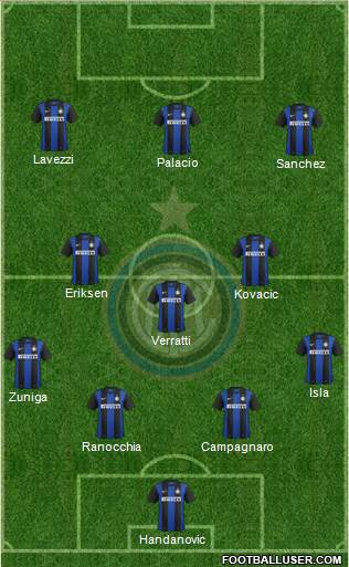 F.C. Internazionale Formation 2013