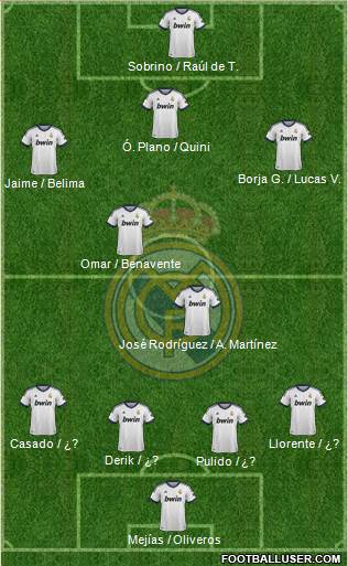 Real Madrid C.F. Formation 2013
