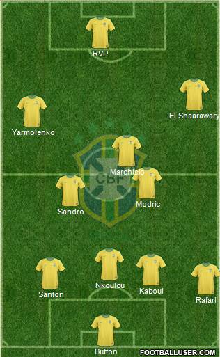 Brazil Formation 2013