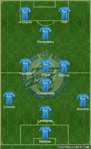 Zenit St. Petersburg Formation 2013