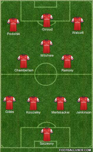 Arsenal Formation 2013