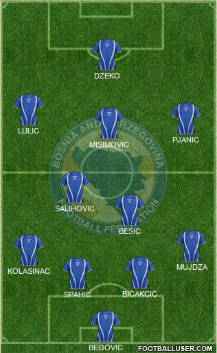 Bosnia and Herzegovina Formation 2013