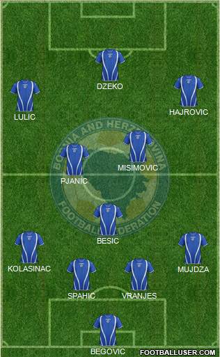 Bosnia and Herzegovina Formation 2013