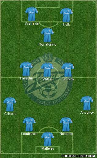 Zenit St. Petersburg Formation 2013