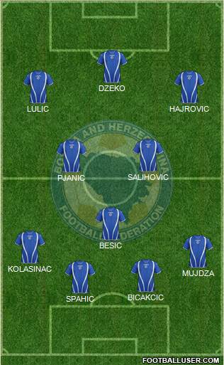 Bosnia and Herzegovina Formation 2013