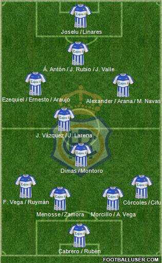 R.C. Recreativo de Huelva S.A.D. Formation 2013