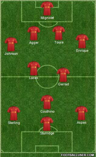 Liverpool Formation 2013
