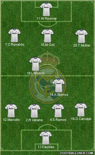 Real Madrid C.F. Formation 2013