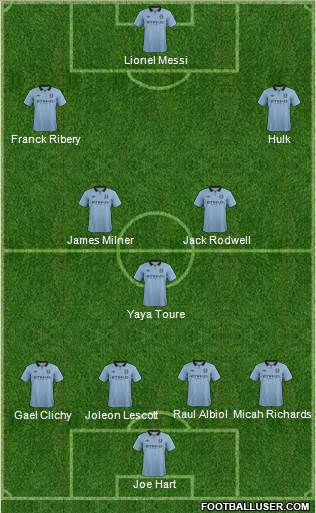 Manchester City Formation 2013