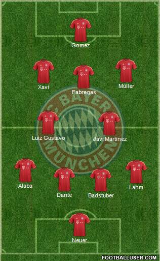 FC Bayern München Formation 2013