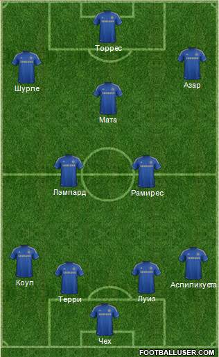 Chelsea Formation 2013