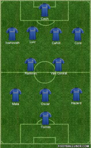 Chelsea Formation 2013