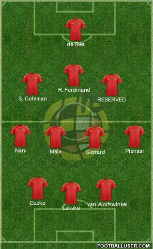 Spain Formation 2013