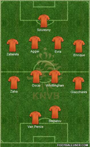 Holland Formation 2013