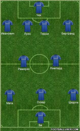 Chelsea Formation 2013