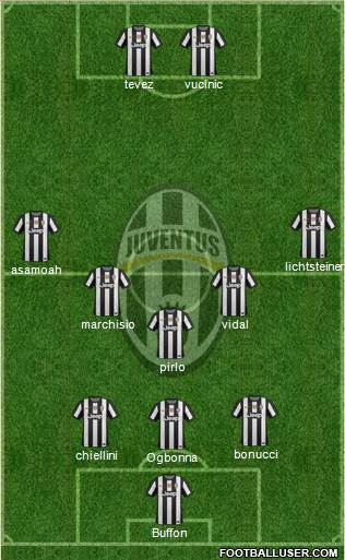Juventus Formation 2013