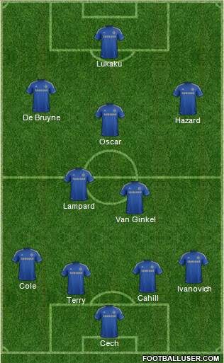 Chelsea Formation 2013