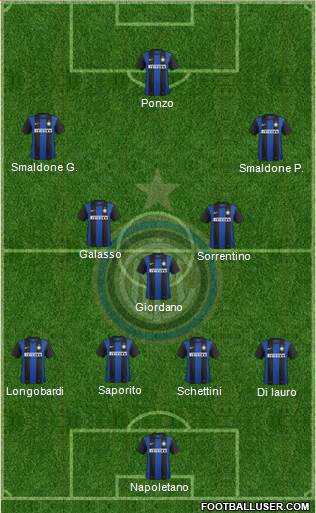 F.C. Internazionale Formation 2013