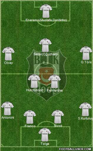 Besiktas JK Formation 2013