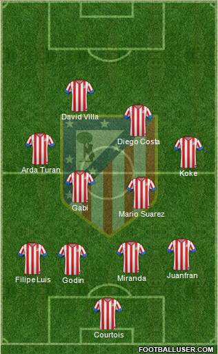 C. Atlético Madrid S.A.D. Formation 2013
