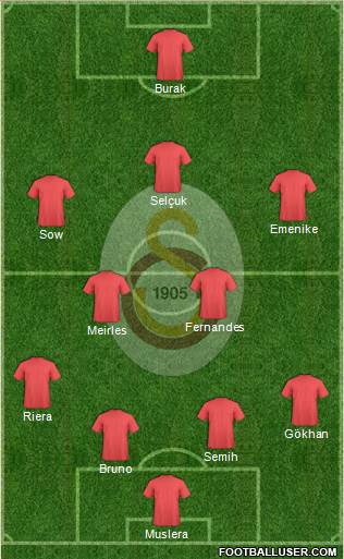 Galatasaray SK Formation 2013