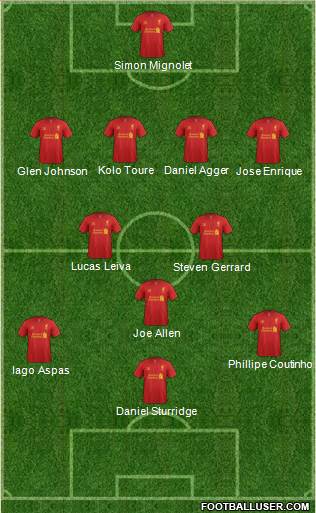 Liverpool Formation 2013