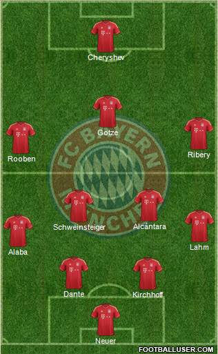 FC Bayern München Formation 2013