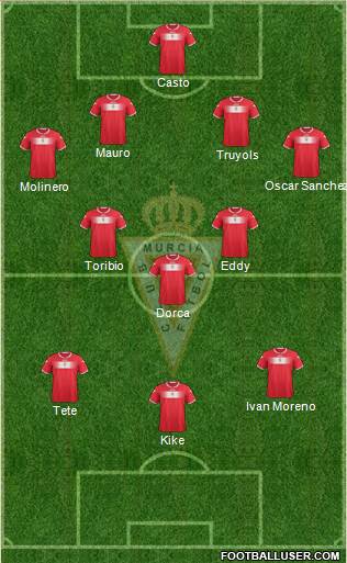 Real Murcia C.F., S.A.D. Formation 2013