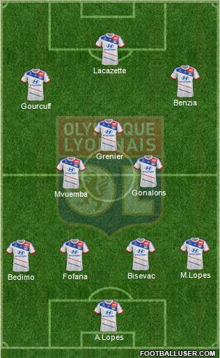 Olympique Lyonnais Formation 2013