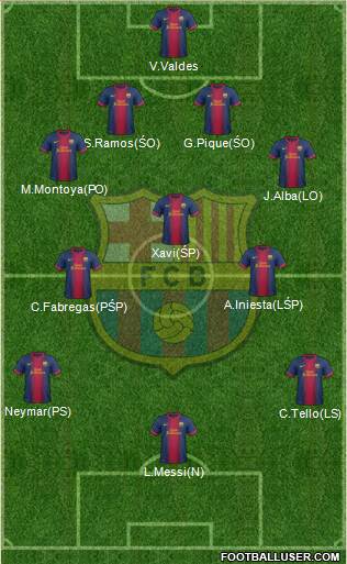 F.C. Barcelona Formation 2013