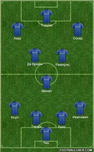 Chelsea Formation 2013