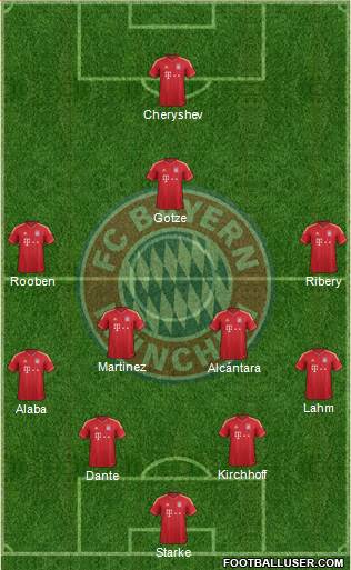 FC Bayern München Formation 2013