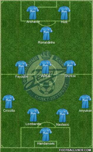 Zenit St. Petersburg Formation 2013