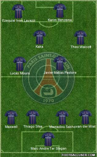 Paris Saint-Germain Formation 2013