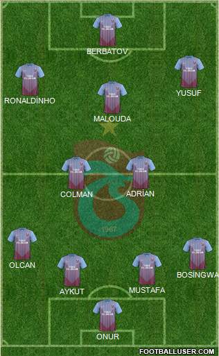 Trabzonspor Formation 2013