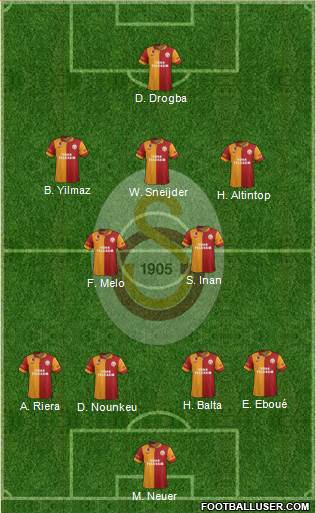 Galatasaray SK Formation 2013