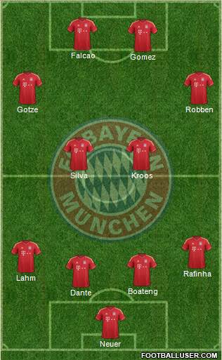 FC Bayern München Formation 2013