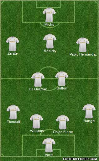 Swansea City Formation 2013