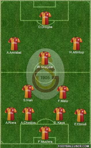 Galatasaray SK Formation 2013