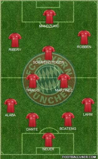 FC Bayern München Formation 2013