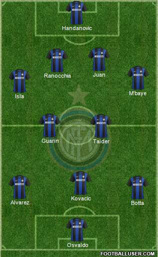 F.C. Internazionale Formation 2013