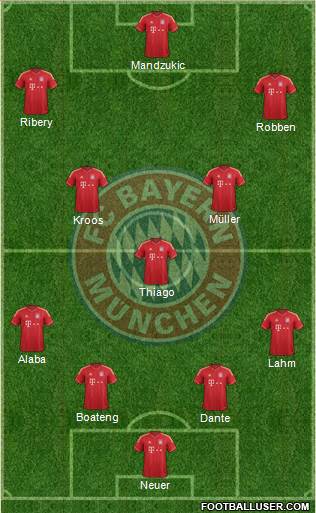 FC Bayern München Formation 2013