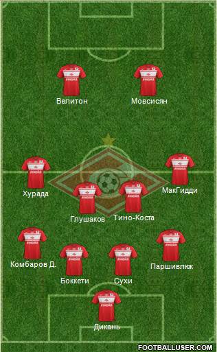 Spartak Moscow Formation 2013